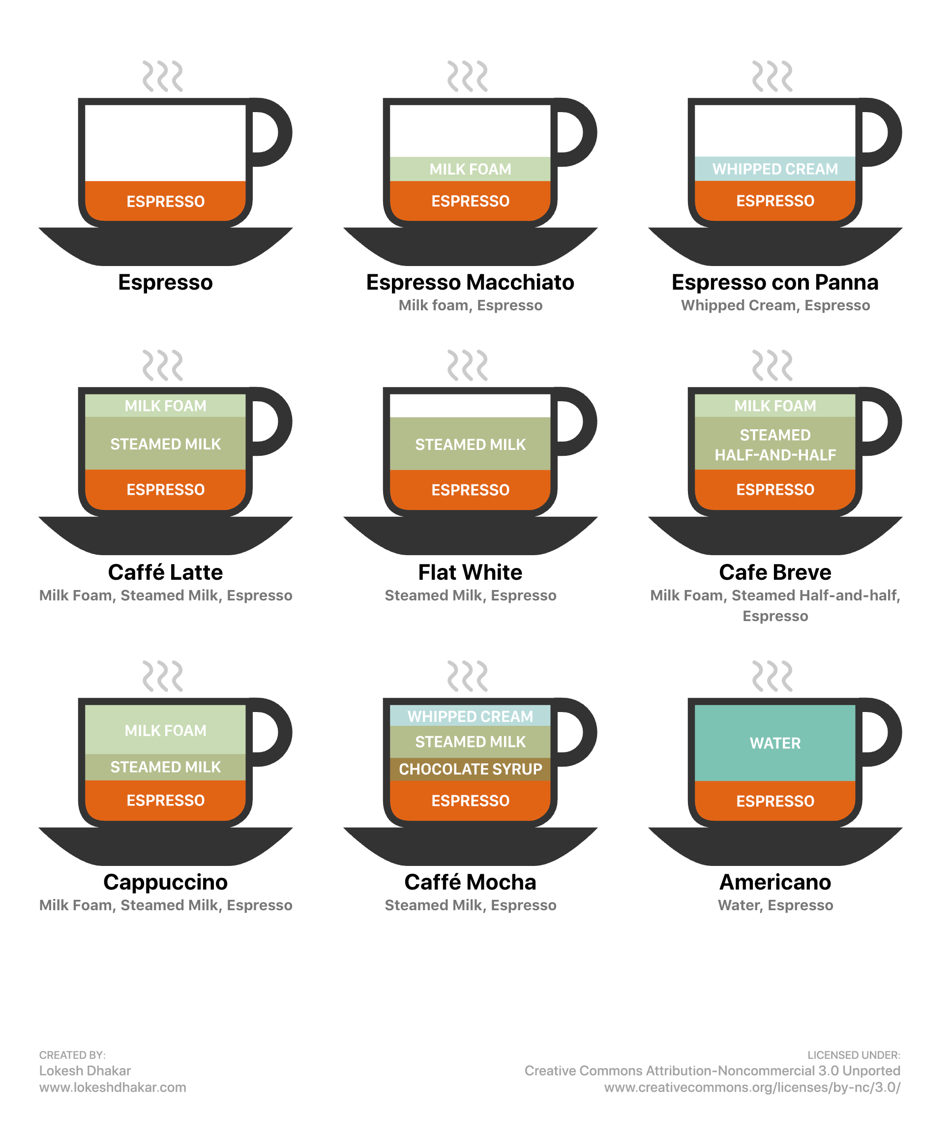 9_coffee_drinks_illustrated.png