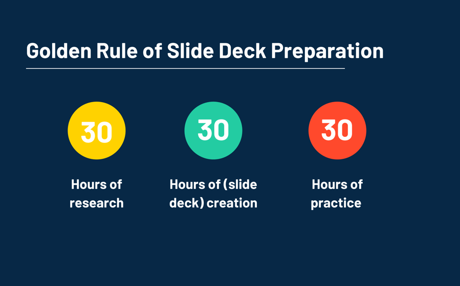 golden rule of slide deck preparation chart.png