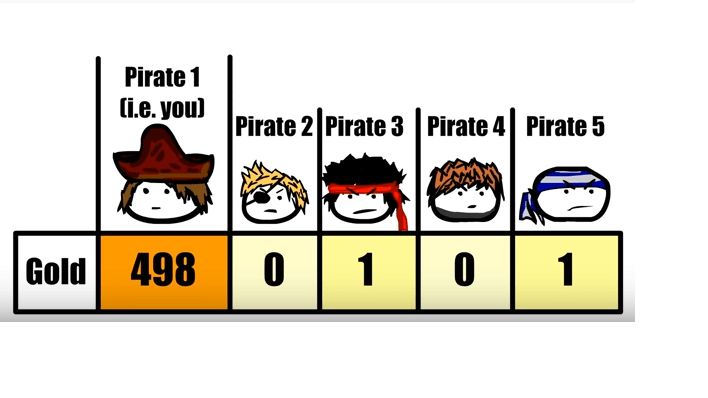 pirate game theory.png