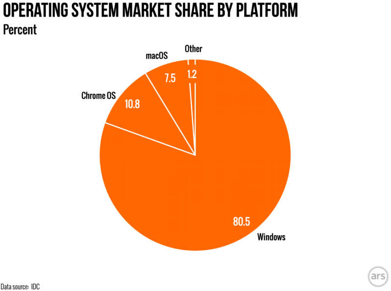 market-share2-800x595.png