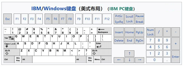 IBM/Windows键盘.png
