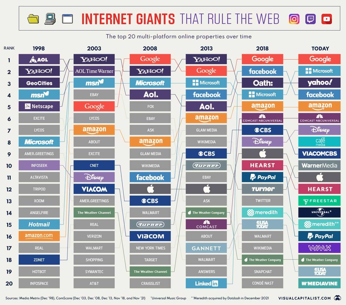 The-20-Internet-Giants-That-Rule-the-Web.jpg