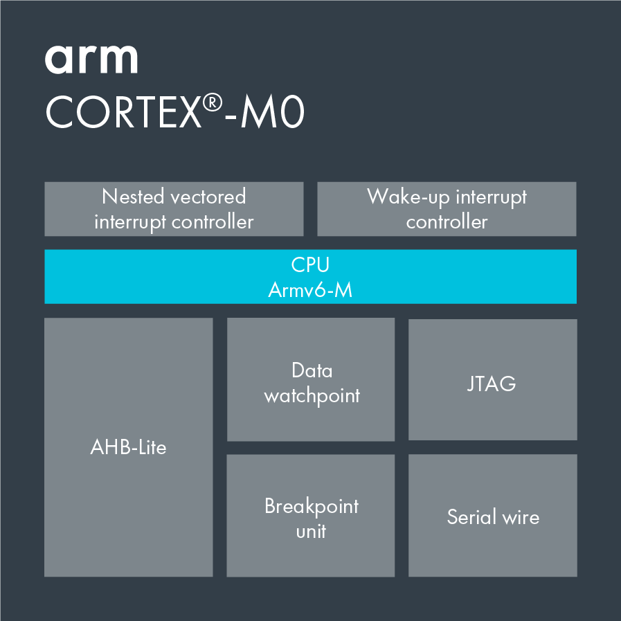 Cortex-M0.png