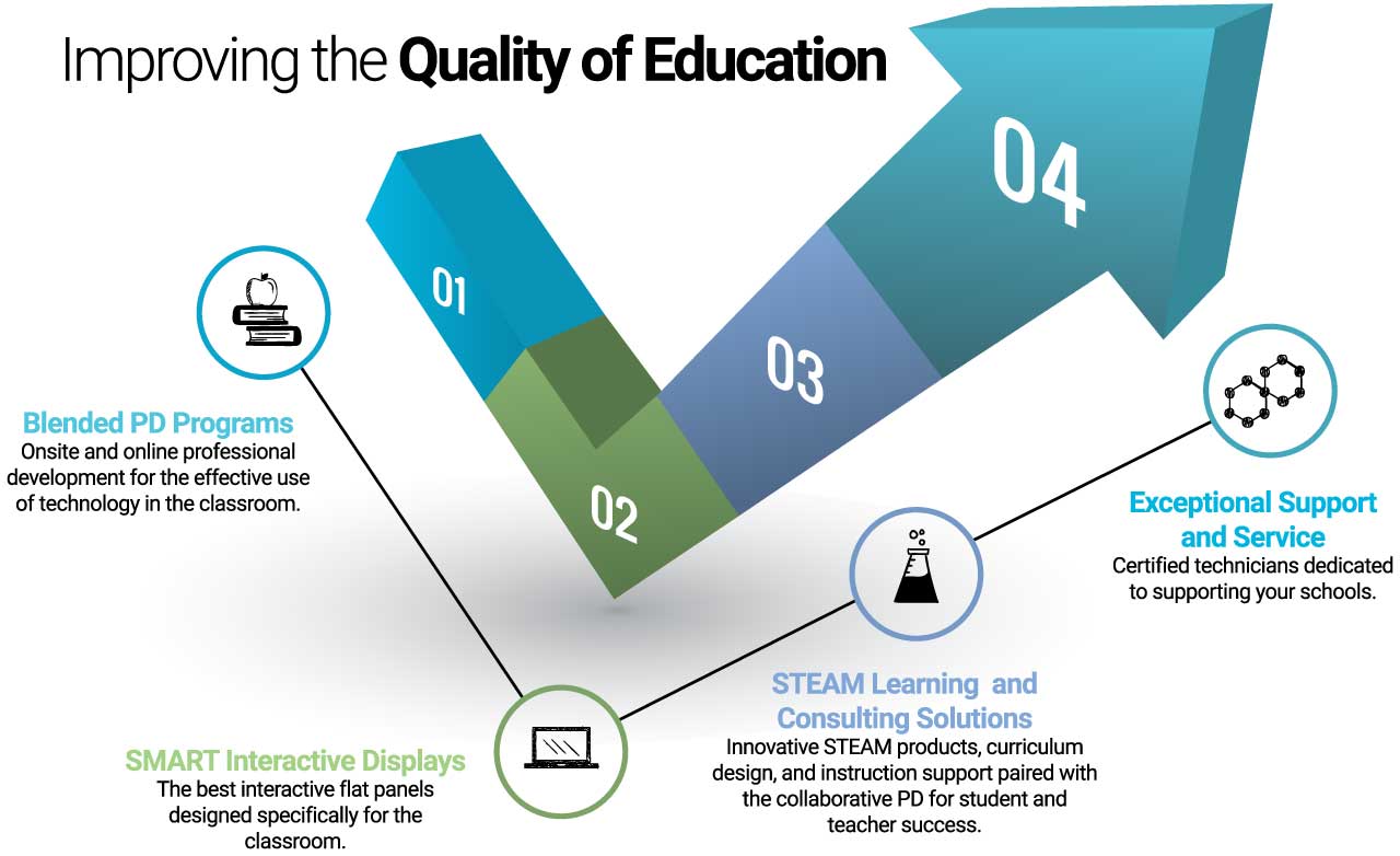 aboutus-improving-the-quality-of-education.jpg