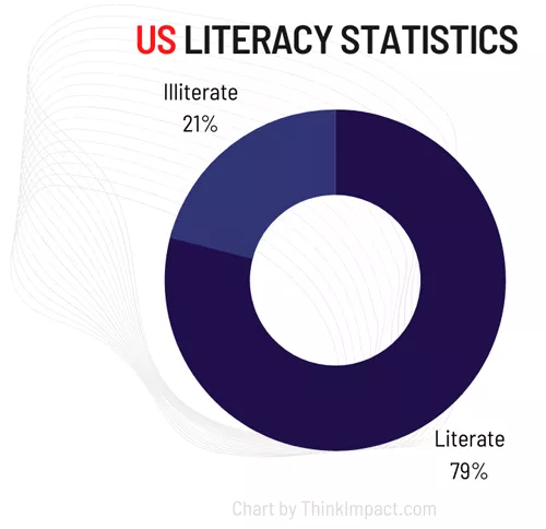 us-literacy-statistics.webp