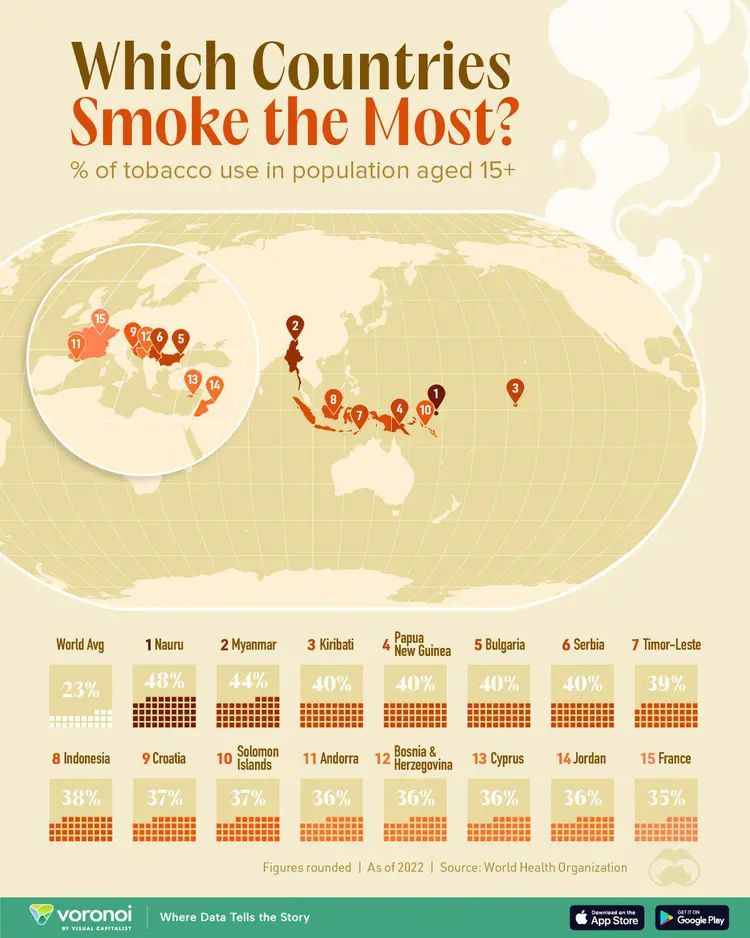 全球吸烟率最高的国家