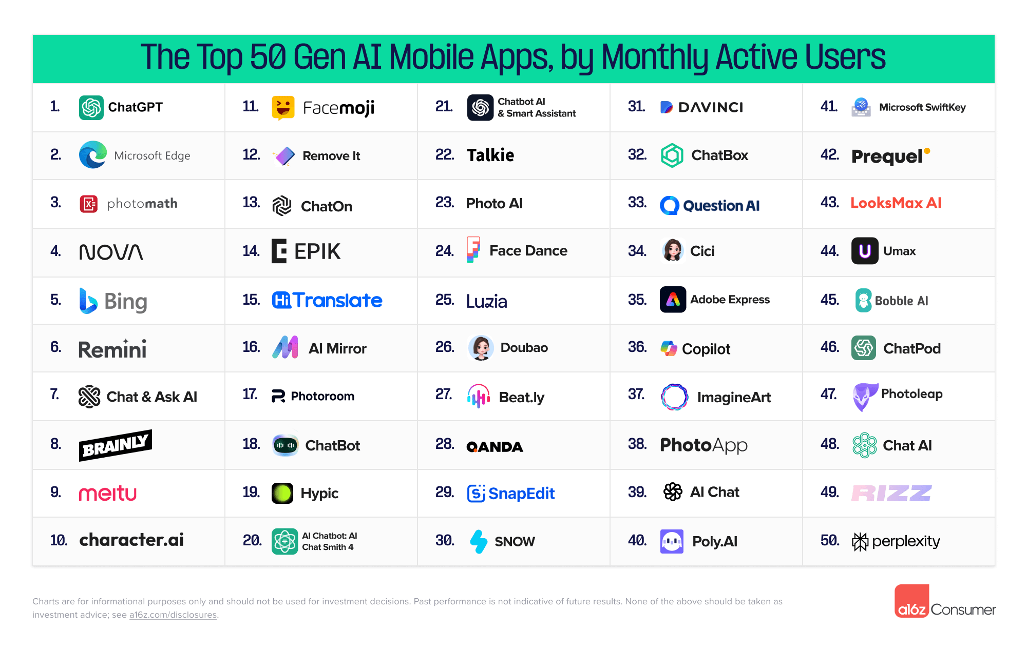 Top-Gen-AI-Mobile-Top-50-List-Inline.png