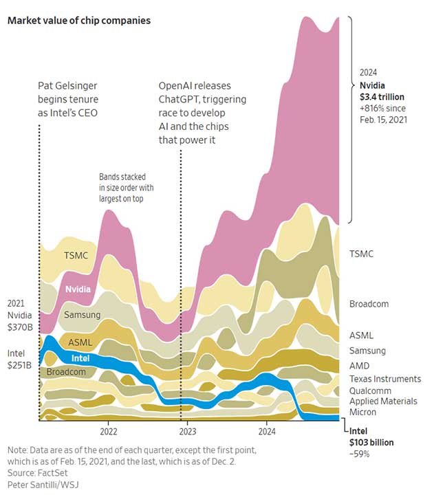 Market-value-of-chip-companies.jpg