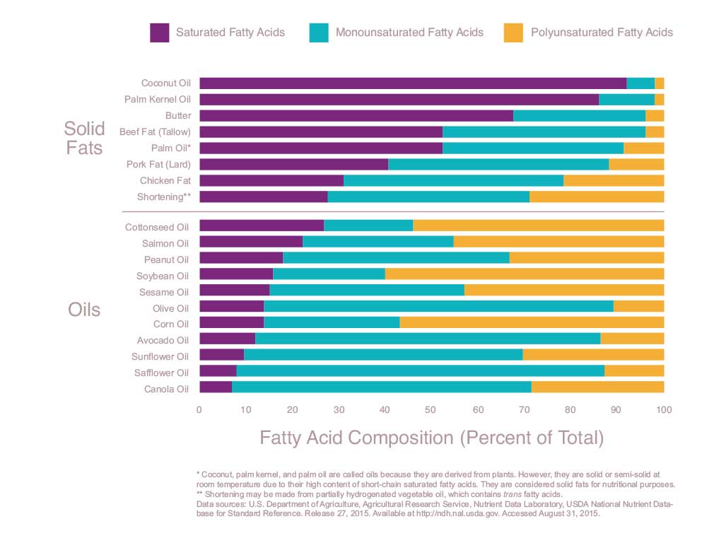 Week-3-HANDOUTS_Fat-Profiles.jpg