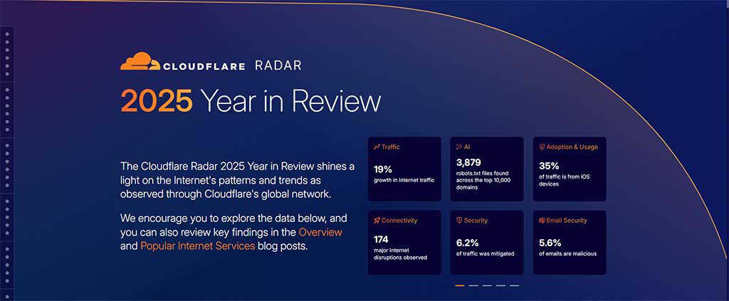 Cloudflare-Radar-2025-Year-in-Review.jpg