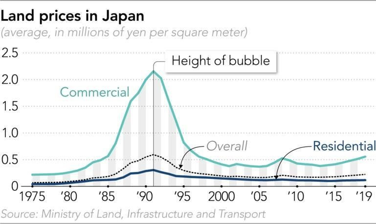 Land-Prices-in-Japan-2.jpg