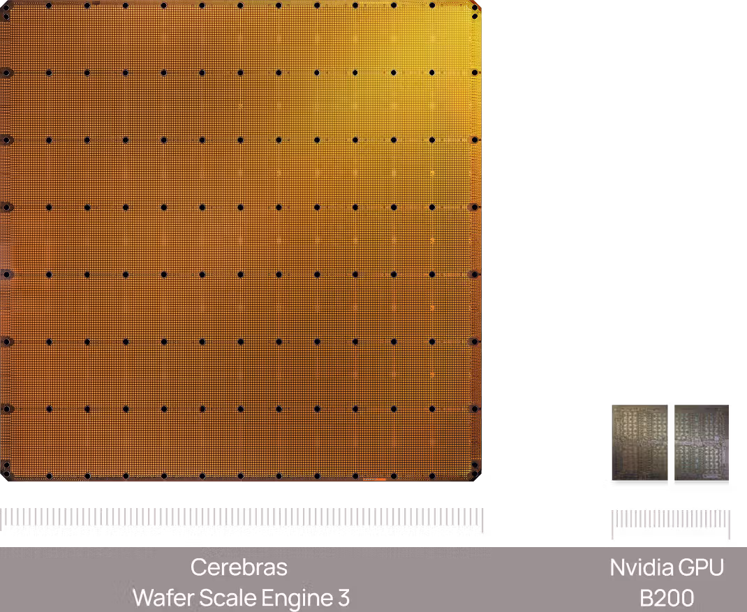 Cerebras WSE-3