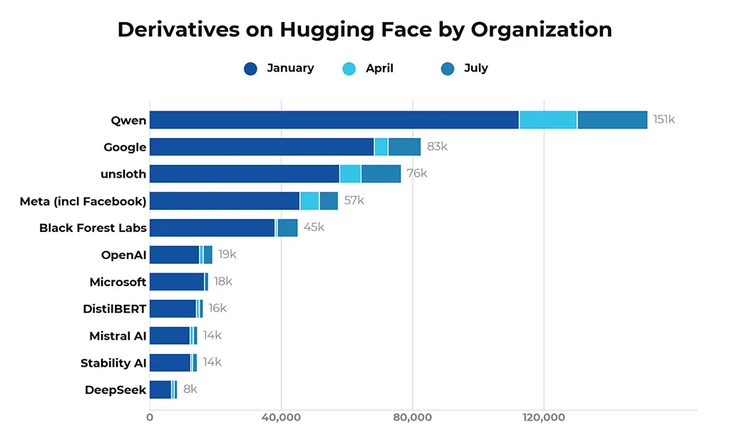 derivatives-by-organization.webp