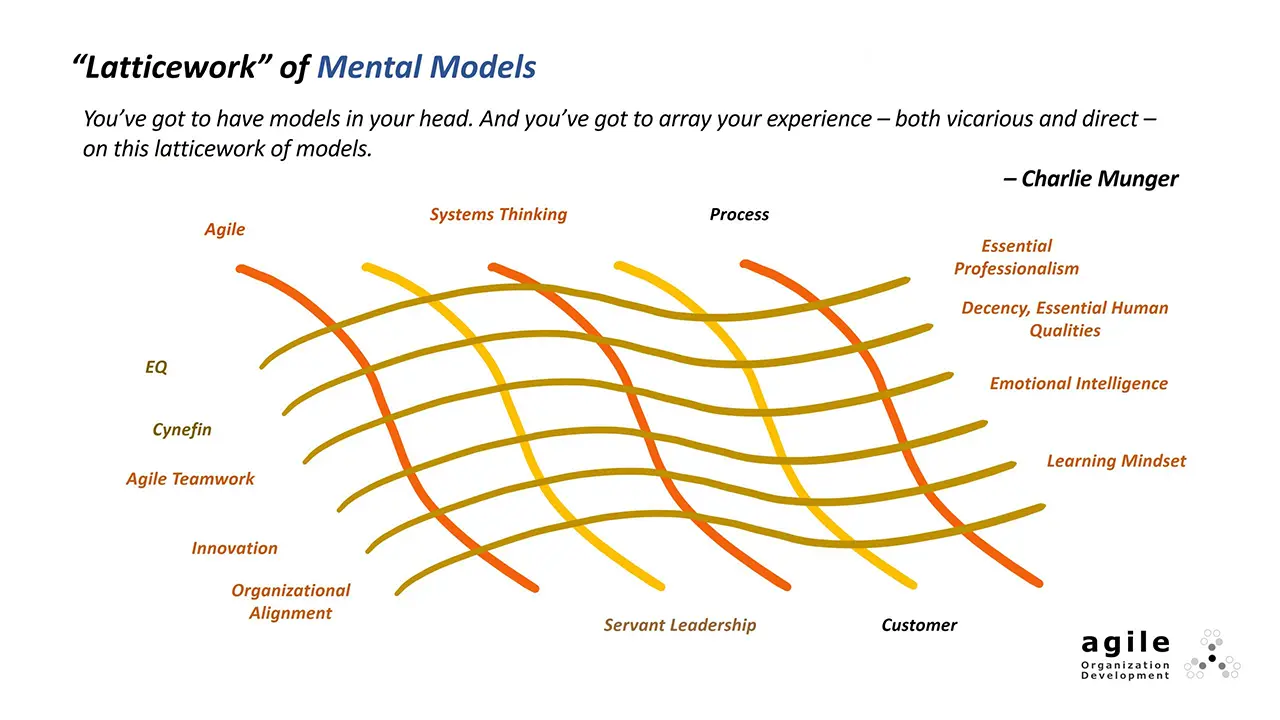 Latticework of Mental Models